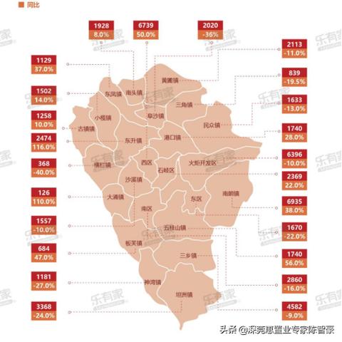 中山坦州房地产最新动态，市场走势、政策影响与热门项目深度解析
