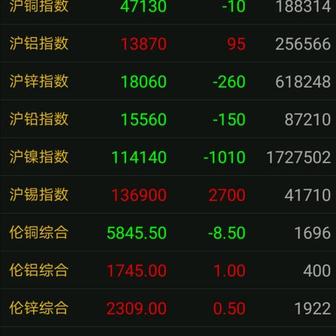 长江铜价今日揭秘，最新价格、市场走势与未来展望
