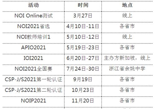 独家成都攻略大揭秘，玩转大学时光，必去景点一网打尽！