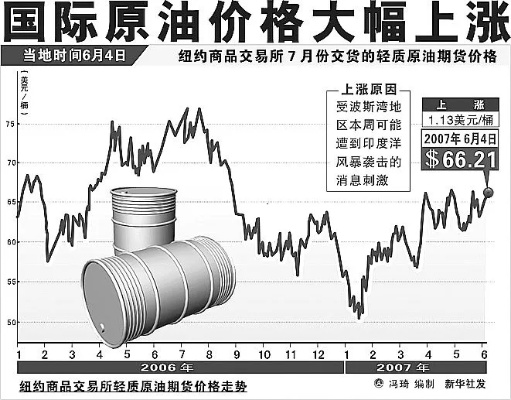 松油今日行情分析，最新报价、市场动态及未来展望