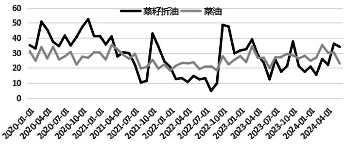 南京菜油期货市场最新动态解析，最新消息一网打尽