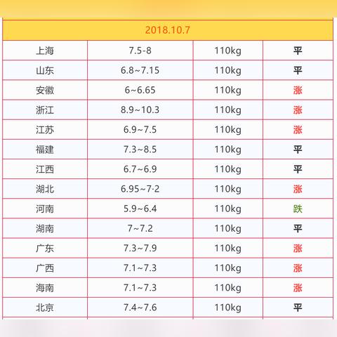 辽宁今日猪价走势分析，最新行情解读
