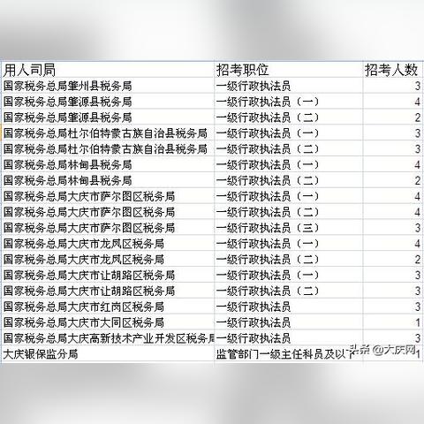 大庆最新招聘头条，今日职位速递与求职秘籍大揭秘！