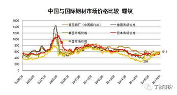 固原废铁今日行情，最新价格、市场走势及影响因素深度解析