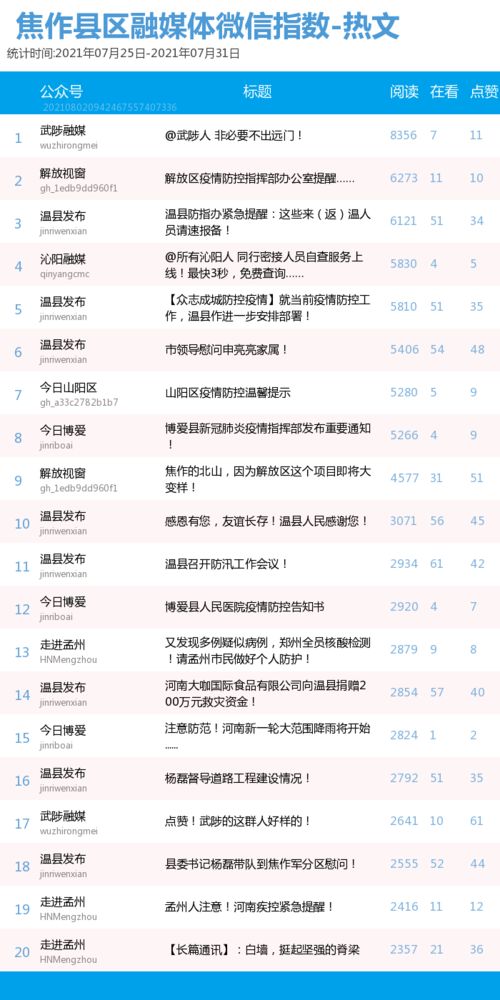焦作疫情实时更新，今日最新消息汇总