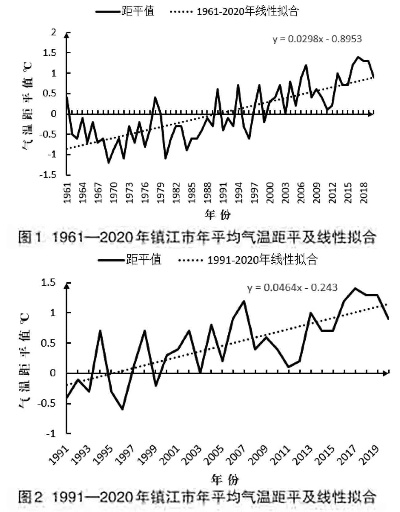 白山历史气温查询图表揭示最新气候变化与趋势
