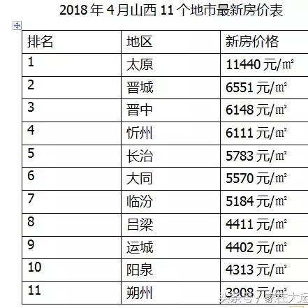 运城市最新今日头条公告解读与解析