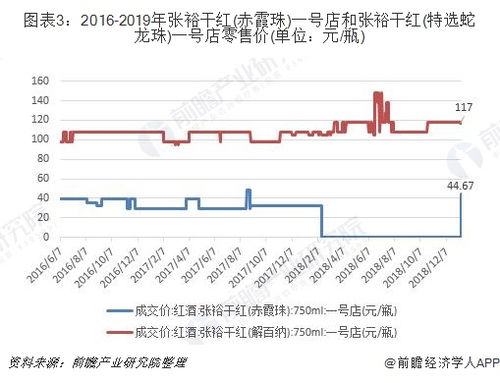 黑皇葡萄最新行情分析，市场走势及产业洞察揭秘！