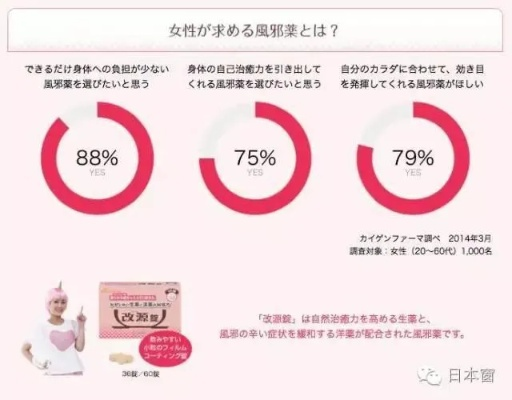 独家解析，日本妇科膏药排名前十，深度比较与解读！