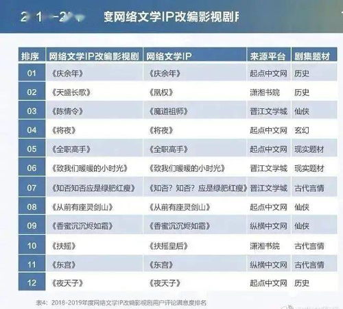 世界天使超核榜单揭秘，探索未知的天使王国