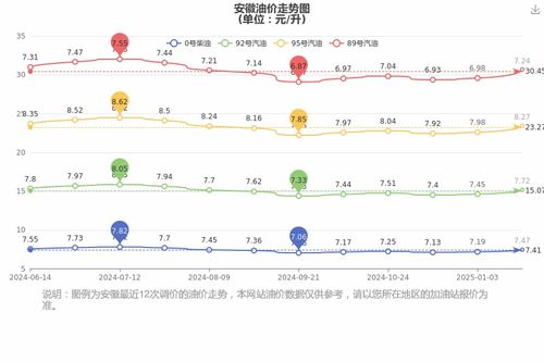 安徽油价最新动态，今日价格解析及洞察