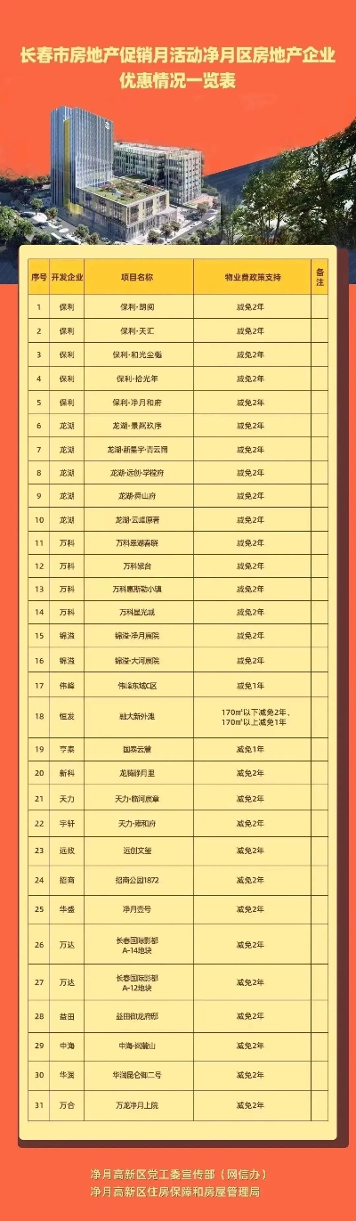 长春高新区购房政策全面解读，政策细节一网打尽！