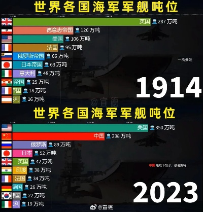 全球航母力量分布及排名揭秘，世界航母强国探究