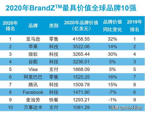 全球手机市场均价大揭秘，排名背后的价格秘密！