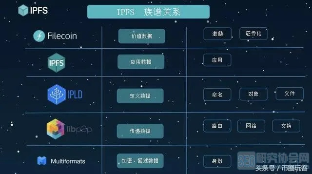 IPFS检测公司排行榜，行业领导者及未来趋势揭秘