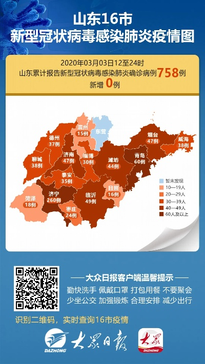 山东疫情最新预报分析，今日动态及趋势解读