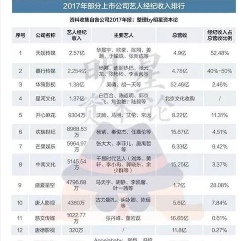 中国编剧经纪公司实力榜单揭晓，探寻行业领军者