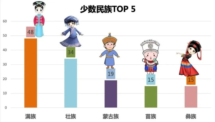 揭秘民族人口排名后十名背后的故事，探寻人口变迁之谜