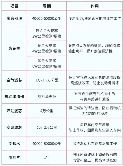 菱帅发动机保养周期表详解，最新解读与操作指南