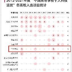 牦牛大学全球排名及教育影响力探究