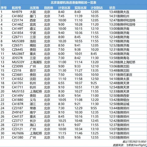 天津飞机最新延误情报，深度剖析原因，应对策略全解析