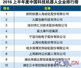 揭秘昆明游戏公司排行榜，探寻行业领头羊！