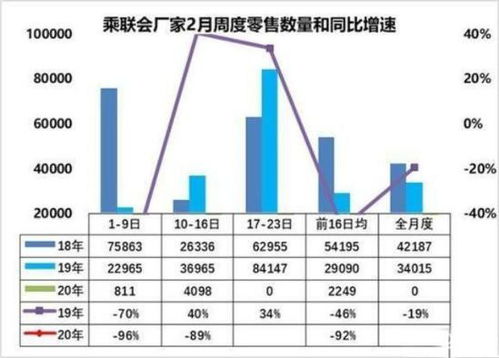 全球汽车消耗大排名，探寻大国消费趋势与未来展望