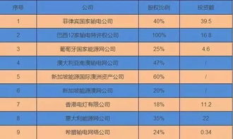 揭秘浦东投资公司排名榜，实力与影响力大揭秘！