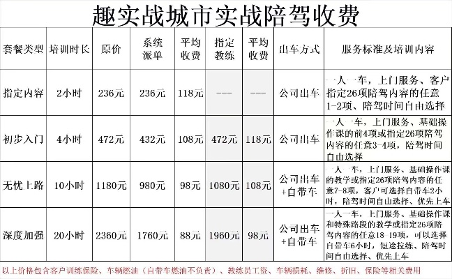 陕州区驾考陪练价格表详解，最新收费标准一网打尽！
