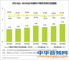 京东全球电商市场排名解析，揭秘其在2022年的市场地位