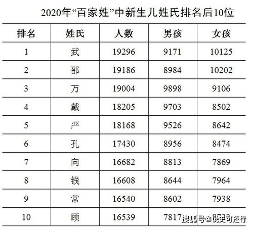 百家姓氏排名大揭秘，百度权威解读，姓氏地位一目了然！