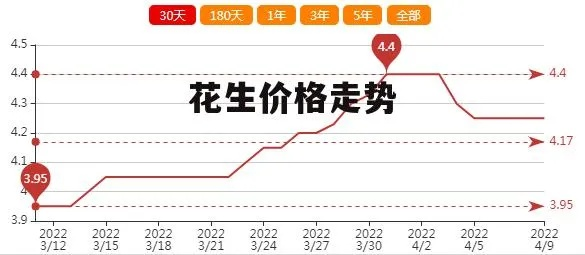 洋甘菊行情最新动态，今日走势、市场分析与预测报告揭晓