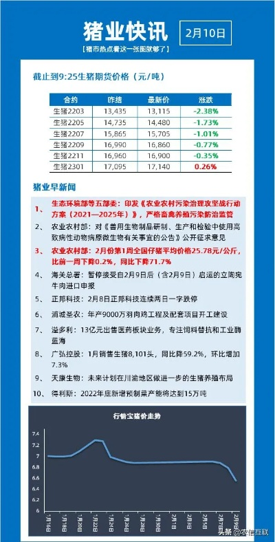 赣州生猪最新价格揭秘，市场走势分析与未来预测
