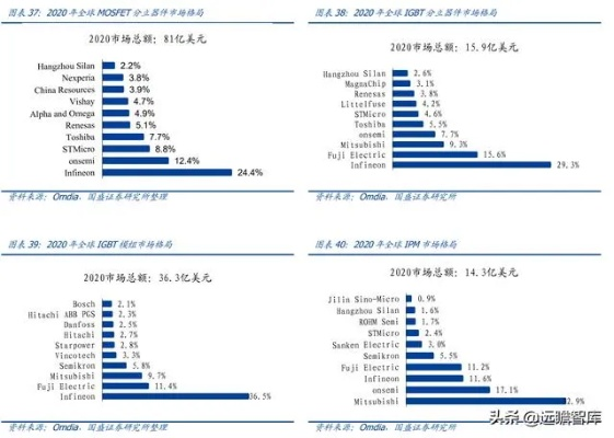 扬杰科技最新深度解读，今日行情分析与展望