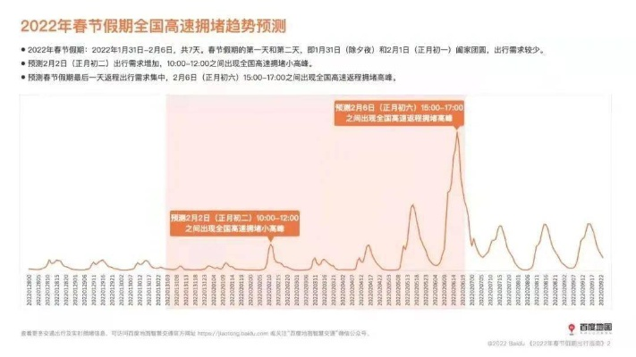 城市脉搏实时洞察，今日车流量最新消息数据揭秘