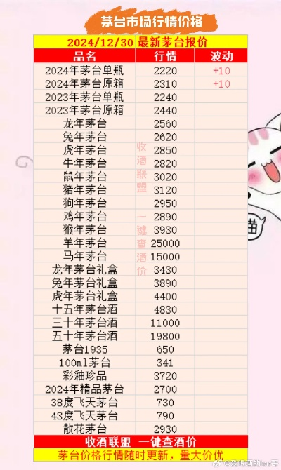 最新茅台15年价格走势揭秘，市场行情与收藏价值探究