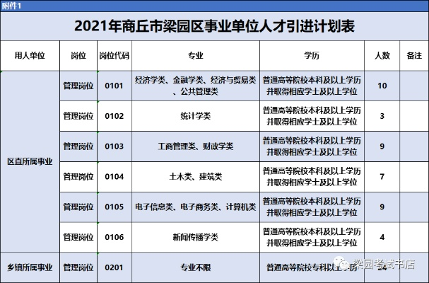 梁园区最新援疆干部名单公布