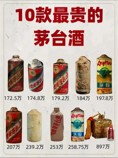 奢华酒界巅峰之作，最贵茅台名酒排名前十揭晓