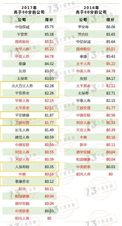 华泰人寿公司排名及在保险行业的地位与趋势揭秘