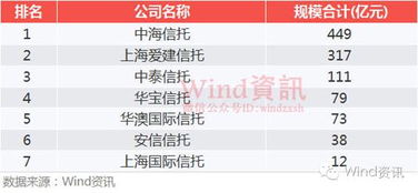 揭秘电商培训公司排名榜，权威正规机构大解密！