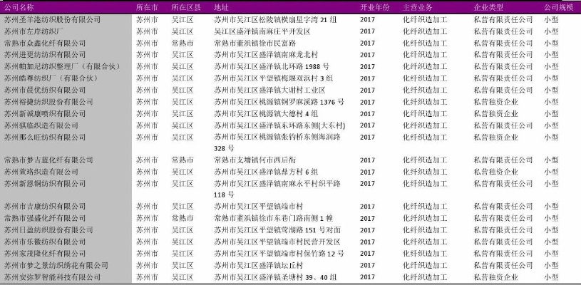 苏州化妆品硅胶公司排行榜及行业影响力深度解析