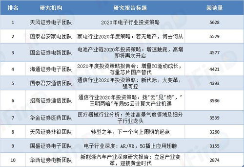 黄油进口TOP10榜单揭秘，市场趋势与消费热点深度洞察