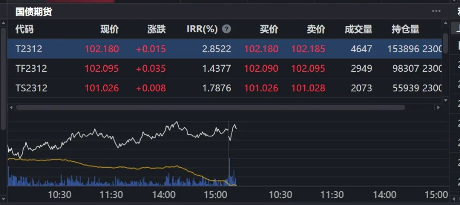 债市最新动态，深度解读市场消息新闻