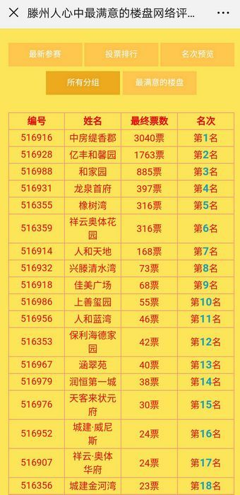 滕州高端别墅排行榜TOP10，品质生活的优选之地