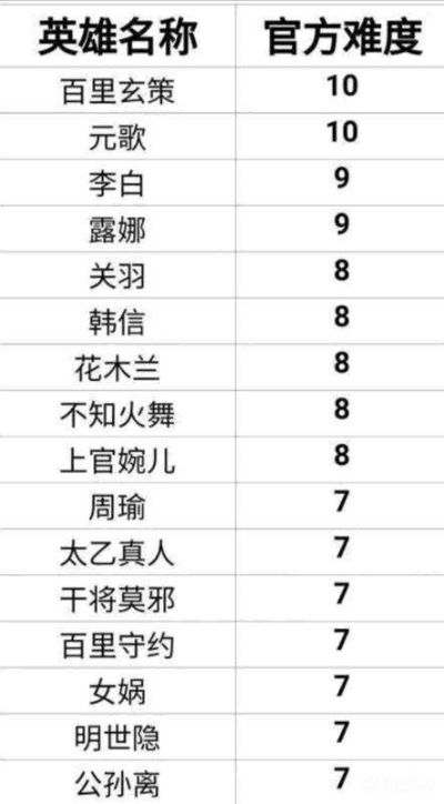 笃实好学 第3页