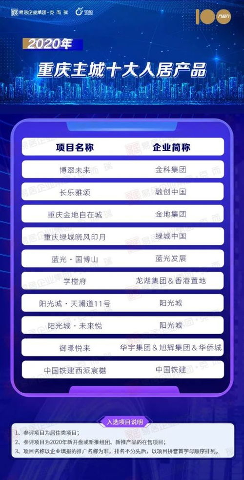 重庆加薪领跑企业榜单揭晓，行业佼佼者大揭秘！