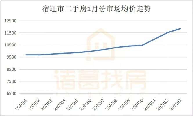 宿迁最新房价走势揭秘，今日动态、市场趋势与购房攻略