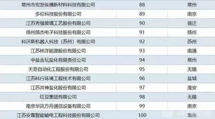 镇江化学企业TOP10榜单揭晓，行业巨头大揭秘！