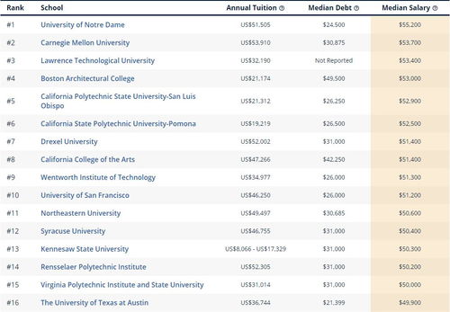全球航空专业大学排名TOP榜，精英教育殿堂的深度探索