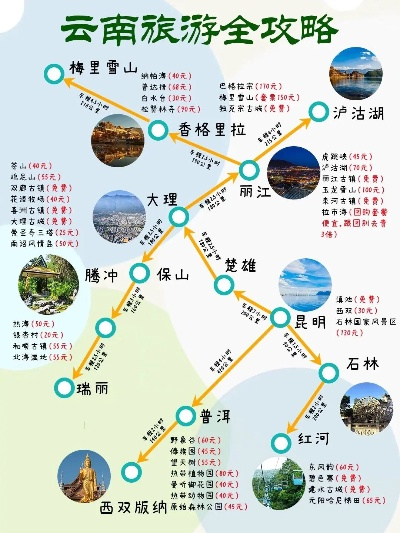 图说云南，绝美旅游攻略，天下美景尽收眼底